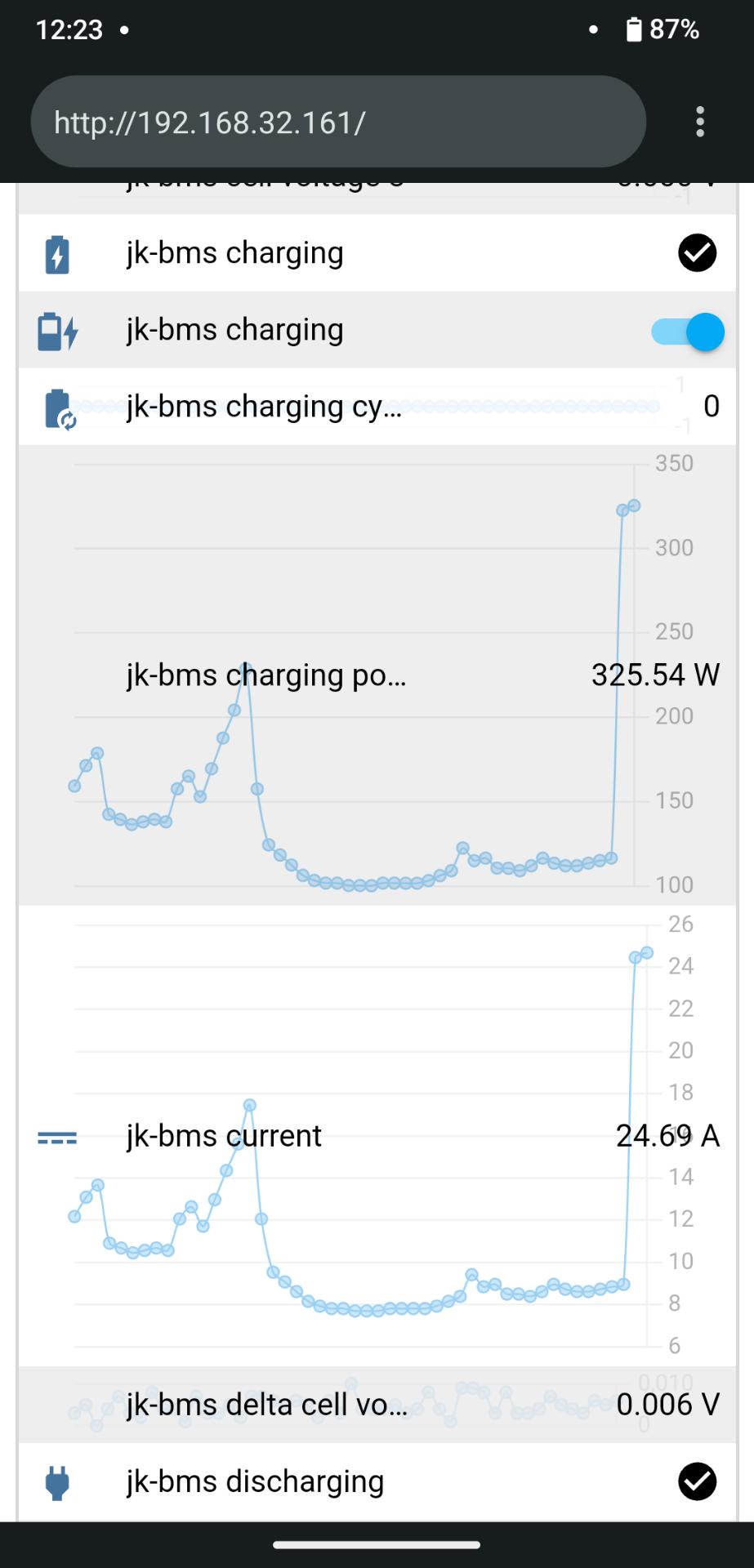 Новий рекорд 325 ват виробітки